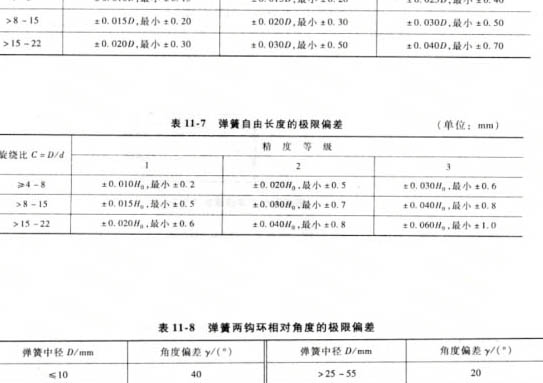 拉伸彈簧技術(shù)要求