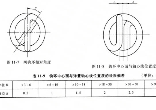 拉伸彈簧技術(shù)要求