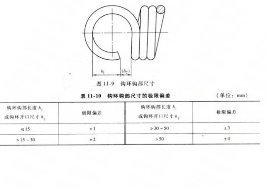 拉伸彈簧技術(shù)要求