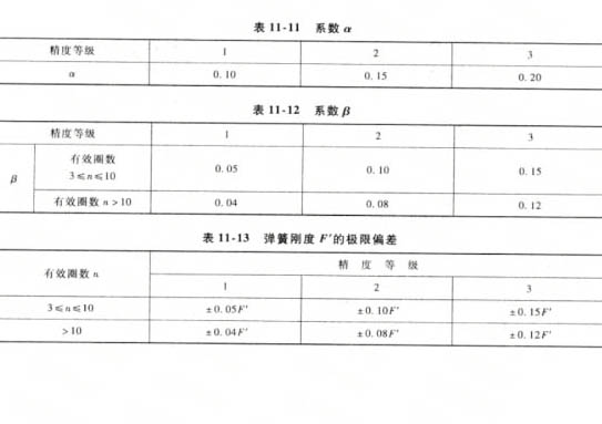 拉伸彈簧技術(shù)要求