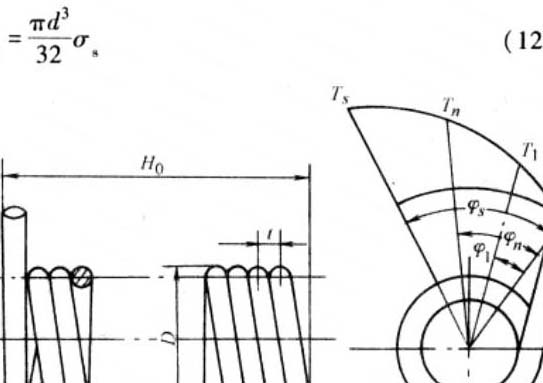 扭轉(zhuǎn)彈簧的試驗(yàn)扭矩和試驗(yàn)扭矩下的變形角