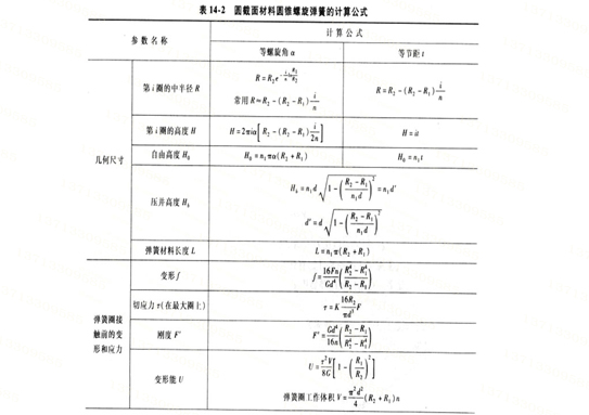 塔簧計(jì)算公式