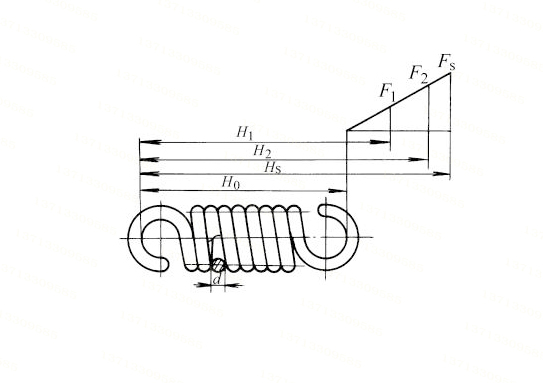 標(biāo)準(zhǔn)圓柱螺旋拉伸彈簧的尺寸及參數(shù)
