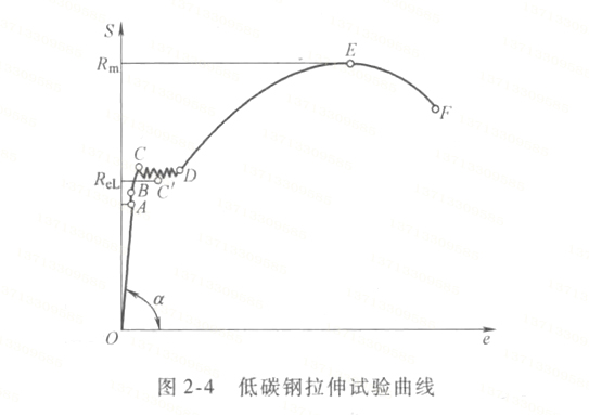 彈簧材料強度