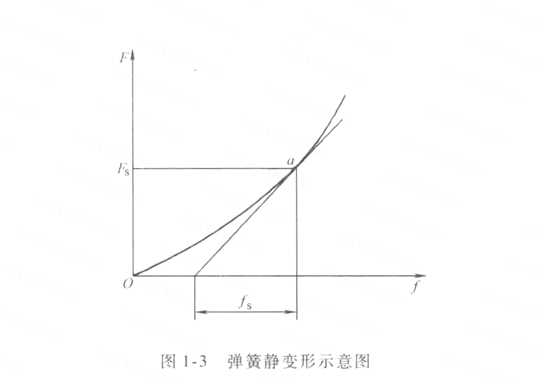 剛度1-3