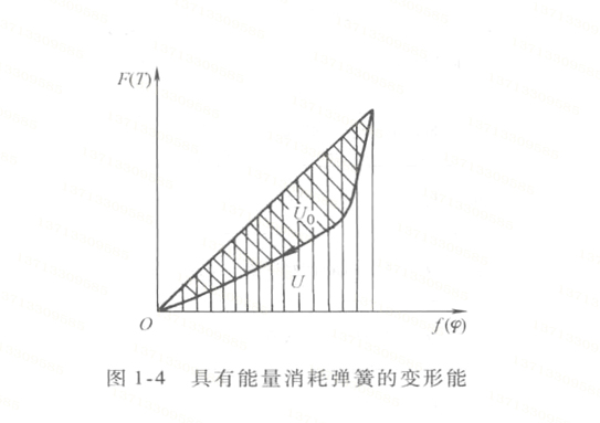 彈簧阻尼系數(shù)