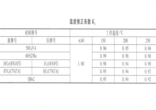 溫度修正系數(shù)