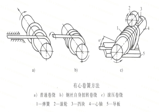 柱螺旋拉伸彈簧的有芯卷制 彈簧工廠