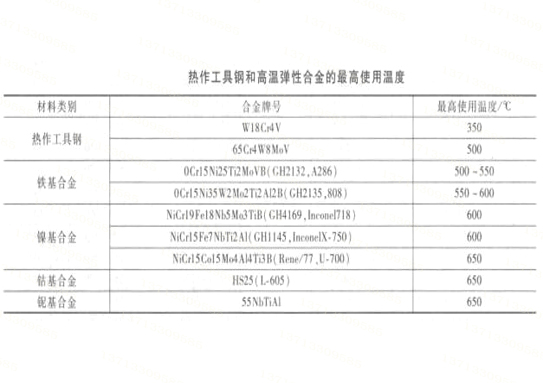 耐高溫彈性合金 彈簧制造廠