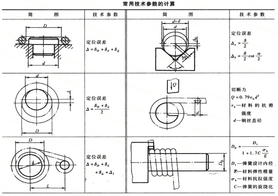 彈簧工藝裝置設計注意事項及技術參數(shù) 彈簧廠商