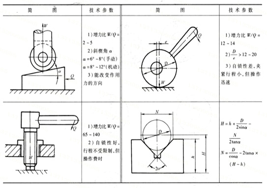 彈簧工藝裝置設計注意事項及技術參數(shù) 彈簧廠商