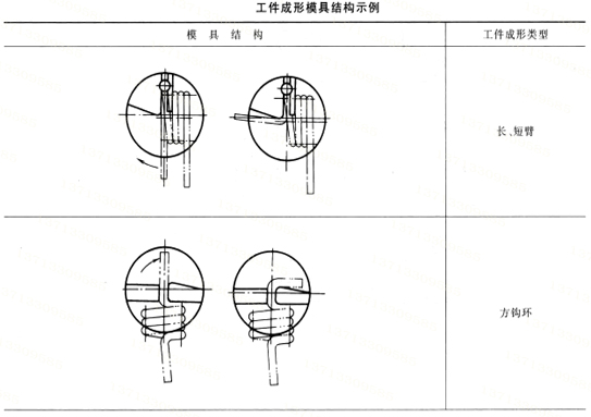 彈簧工件成形模具 彈簧生產廠家