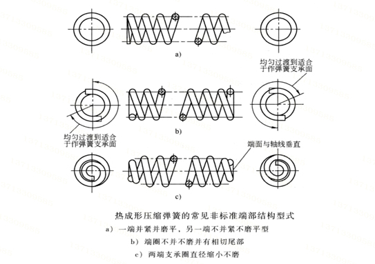 熱成型壓縮彈簧