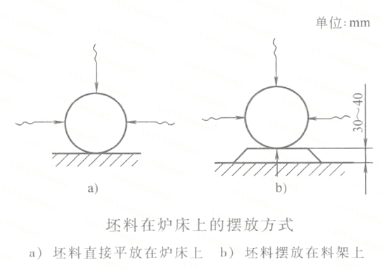 熱卷彈簧坯料加熱受熱方式