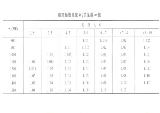 彈簧廠商熱卷簧預(yù)制彈簧高度