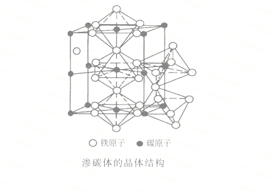 滲碳體