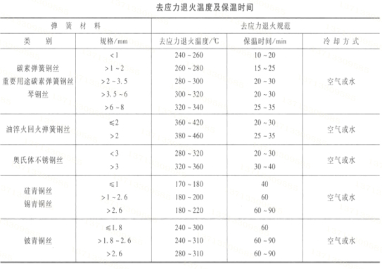 彈簧廠商彈簧回火處理